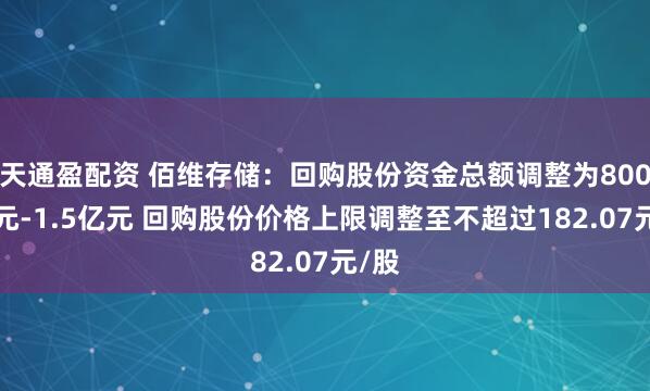 天通盈配资 佰维存储：回购股份资金总额调整为8000万元-1.5亿元 回购股份价格上限调整至不超过182.07元/股
